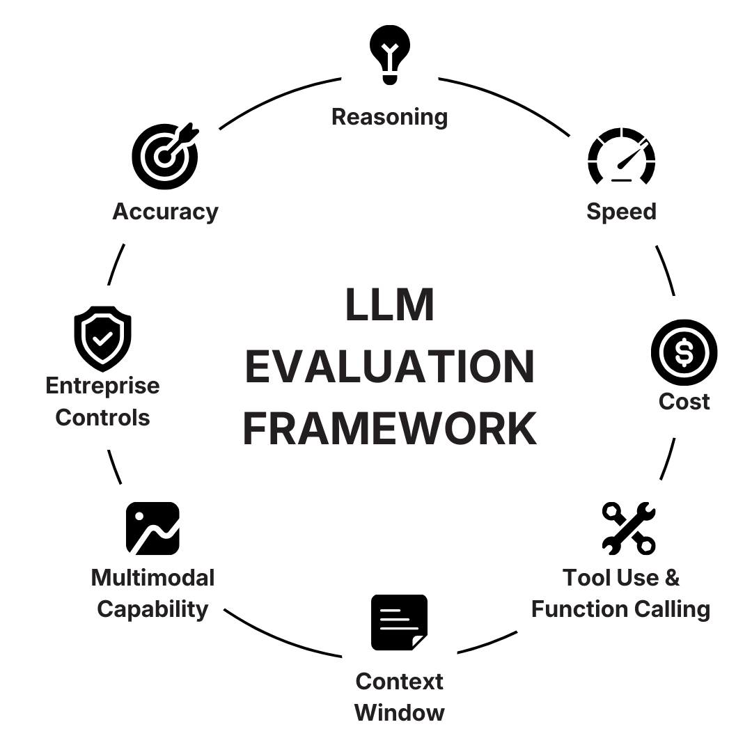LLM Evaluation Framework